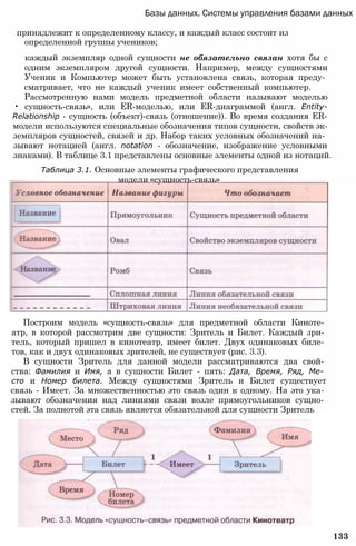 Базы данных. Системы управления базами данных
принадлежит к определенному классу, и каждый класс состоит из
определенной группы учеников;
каждый экземпляр одной сущности не обязательно связан хотя бы с
одним экземпляром другой сущности. Например, между сущностями
Ученик и Компьютер может быть установлена связь, которая преду­
сматривает, что не каждый ученик имеет собственный компьютер.
Рассмотренную нами модель предметной области называют моделью
• сущность-связь», или ER-моделью, или ER-диаграммой (англ. Entity-
Relationship - сущность (объект)-связь (отношение)). Во время создания ER-
модели используются специальные обозначения типов сущности, свойств эк­
земпляров сущностей, связей и др. Набор таких условных обозначений на­
зывают нотацией (англ. notation - обозначение, изображение условными
знаками). В таблице 3.1 представлены основные элементы одной из нотаций.
Таблица 3.1. Основные элементы графического представления
модели «сущность-связь»
Построим модель «сущность-связь» для предметной области Киноте­
атр, в которой рассмотрим две сущности: Зритель и Билет. Каждый зри­
тель, который пришел в кинотеатр, имеет билет. Двух одинаковых биле­
тов, как и двух одинаковых зрителей, не существует (рис. 3.3).
В сущности Зритель для данной модели рассматриваются два свой­
ства: Фамилия и Имя, а в сущности Билет - пять: Дата, Время, Ряд, Ме­
сто и Номер билета. Между сущностями Зритель и Билет существует
связь - Имеет. За множественностью это связь один к одному. На это ука­
зывают обозначения над линиями связи возле прямоугольников сущно­
стей. За полнотой эта связь является обязательной для сущности Зритель
133
 