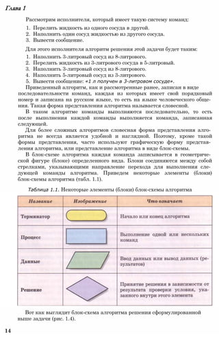 Глава 1
Рассмотрим исполнителя, который имеет такую систему команд:
1. Перелить жидкость из одного сосуда в другой.
2. Наполнить один сосуд жидкостью из другого сосуда.
3. Вывести сообщение.
Для этого исполнителя алгоритм решения этой задачи будет таким:
1. Наполнить 3-литровый сосуд из 8-литрового.
2. Перелить жидкость из 3-литрового сосуда в 5-литровый.
3. Наполнить 3-литровый сосуд из 8-литрового.
4. Наполнить 5-литровый сосуд из 3-литрового.
5. Вывести сообщение: «1 л получен в 3-литровом сосуде».
Приведенный алгоритм, как и рассмотренные ранее, записан в виде
последовательности команд, каждая из которых имеет свой порядковый
номер и записана на русском языке, то есть на языке человеческого обще­
ния. Такая форма представления алгоритма называется словесной.
В таком алгоритме команды выполняются последовательно, то есть
после выполнения каждой команды выполняется команда, записанная
следующей.
Для более сложных алгоритмов словесная форма представления алго­
ритма не всегда является удобной и наглядной. Поэтому, кроме такой
формы представления, часто используют графическую форму представ­
ления алгоритма, или представление алгоритма в виде блок-схемы.
В блок-схеме алгоритма каждая команда записывается в геометриче­
ской фигуре (блоке) определенного вида. Блоки соединяются между собой
стрелками, указывающими направление перехода для выполнения сле­
дующей команды алгоритма. Приведем некоторые элементы (блоки)
блок-схемы алгоритма (табл. 1.1).
Таблица 1.1. Некоторые элементы (блоки) блок-схемы алгоритма
Вот как выглядит блок-схема алгоритма решения сформулированной
выше задачи (рис. 1.4).
14
 