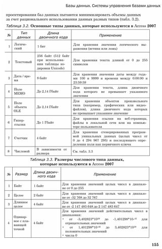 Базы данных. Системы управления базами данных
проектирования баз данных пытаются минимизировать объемы данных
за счет рационального использования данных разных типов (табл. 3.2).
Таблица 3.2. Основные типы данных, которые используются в Access 2007
Таблица 3.3. Размеры числового типа данных,
которые используются в Access 2007
155
№
Тип
данных
Длина
двоичного кода
Применение
1
Логиче­
ский
1 бит
Для хранения значения логического вы­
ражения (истина или ложь)
2 Текстовый
256 байт (512 байт
при использова­
нии таблицы ко­
дировки Unicode)
Для хранения текста длиной от 0 до 255
символов
3
Дата / вре­
мя
8 байт
Для хранения значения даты между года­
ми 100 и 9999 и времени между 0:00:00 и
23:59:59
4
Поле
MEMO
До 2,14 Гбайт
Для хранения текста, длина двоичного
кода которого не превышает указанного
значения
5
Поле
объекта
OLE
До 2,14 Гбайт
Для хранения объектов произвольного
типа (например, графических или видео­
файлов), длина двоичного кода которых
не превышает указанное значение
6
Гипер­
ссылка
До 1 Гбайт
Для хранения ссылки на веб-страницы,
файлы в локальной сети или на компью­
тере пользователя
7 Счетчик 4 байт
Для хранения сгенерированных програм­
мой уникальных данных (целых чисел от
0 до 4 294 967 295) и последующего опре­
деления поля как первичного ключа
8 Числовой
В зависимости от
размера
См. табл. 3.3
№ Размер
Длина двоич­
ного кода
Применение
1 Байт 1 байт
Для хранения значений целых чисел в диапазо­
не от 0 до 255
2 Целое 2 байт
Для хранения значений целых чисел в диапазо­
не от -32 768 до 32 767
3
Длинное
целое
4 байт
Для хранения значений целых чисел в диапазо­
не от -2 147 483 648 до 2 147 483 647
4
Одинар­
ное с пла­
вающей
точкой
4 байт
Для хранения значений действительных чисел в
диапазонах:
• от -3,402823*1038 до -1,401298*10-45 для
отрицательных значений
• от 1,401298*10-46 до 3,402823*1038 для
положительных значений
• числа 0
 