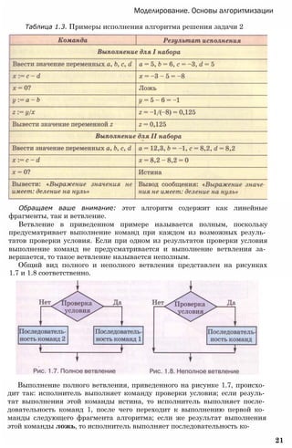 Моделирование. Основы алгоритмизации
Таблица 1.3. Примеры исполнения алгоритма решения задачи 2
Обращаем ваше внимание: этот алгоритм содержит как линейные
фрагменты, так и ветвление.
Ветвление в приведенном примере называется полным, поскольку
предусматривает выполнение команд при каждом из возможных резуль­
татов проверки условия. Если при одном из результатов проверки условия
выполнение команд не предусматривается и выполнение ветвления за­
вершается, то такое ветвление называется неполным.
Общий вид полного и неполного ветвления представлен на рисунках
1.7 и 1.8 соответственно.
Выполнение полного ветвления, приведенного на рисунке 1.7, происхо­
дит так: исполнитель выполняет команду проверки условия; если резуль­
тат выполнения этой команды истина, то исполнитель выполняет после­
довательность команд 1, после чего переходит к выполнению первой ко­
манды следующего фрагмента алгоритма; если же результат выполнения
этой команды ложь, то исполнитель выполняет последовательность ко-
21
 