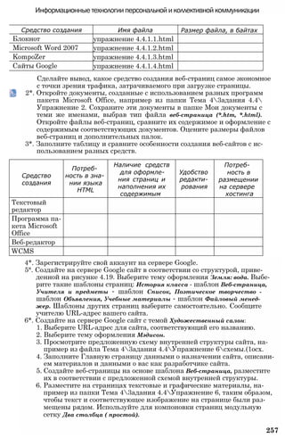 Информационные технологии персональной и коллективной коммуникации
Сделайте вывод, какое средство создания веб-страниц самое экономное
с точки зрения трафика, затрачиваемого при загрузке страницы.
2*. Откройте документы, созданные с использованием разных программ
пакета Microsoft Office, например из папки Тема 43адания 4.4
Упражнение 2. Сохраните эти документы в папке Мои документы с
теми же именами, выбрав тип файла веб-страница (*.htm, *.html).
Откройте файлы веб-страниц, сравните их содержимое и оформление с
содержимым соответствующих документов. Оцените размеры файлов
веб-страниц и дополнительных палок.
3*. Заполните таблицу и сравните особенности создания веб-сайтов с ис­
пользованием разных средств.
4*. Зарегистрируйте свой аккаунт на сервере Google.
5°. Создайте на сервере Google сайт в соответствии со структурой, приве­
денной на рисунке 4.19. Выберите тему оформления Земля: вода. Выбе­
рите такие шаблоны страниц: История класса - шаблон Веб-страница,
Учителя и предметы - шаблон Список, Поэтическое творчество -
шаблон Объявления, Учебные материалы - шаблон Файловый менед­
жер. Шаблоны других страниц выберите самостоятельно. Сообщите
учителю URL-адрес вашего сайта.
6*. Создайте на сервере Google сайт с темой Художественный салон:
1. Выберите URL-адрес для сайта, соответствующий его названию.
2. Выберите тему оформления Мэдисон.
3. Просмотрите предложенную схему внутренней структуры сайта, на­
пример из файла Тема 43адания 4.4Упражнение 6схемы.(1осх.
4. Заполните Главную страницу данными о назначении сайта, описани­
ем материалов и данными о вас как разработчике сайта.
5. Создайте веб-страницы на основе шаблона Веб-страница, разместите
их в соответствии с предложенной схемой внутренней структуры.
6. Разместите на страницах текстовые и графические материалы, на­
пример из папки Тема 43адания 4.4Упражнение 6, таким образом,
чтобы текст и соответствующее изображение на странице были раз­
мещены рядом. Используйте для компоновки страниц модульную
сетку Два столбца ( простой).
257
Средство
создания
Потреб­
ность в зна­
нии языка
HTML
Наличие средств
для оформле­
ния страниц и
наполнения их
содержимым
Удобство
редакти­
рования
Потреб­
ность в
размещении
на сервере
хостинга
Текстовый
редактор
Программа па­
кета Microsoft
Office
Веб-редактор
WCMS
Средство создания Имя файла Размер файла, в байтах
Блокнот упражнение 4.4.1.1.html
Microsoft Word 2007 упражнение 4.4.1.2.html
KompoZer упражнение 4.4.1.3.html
Сайты Google упражнение 4.4.1.4.html
 