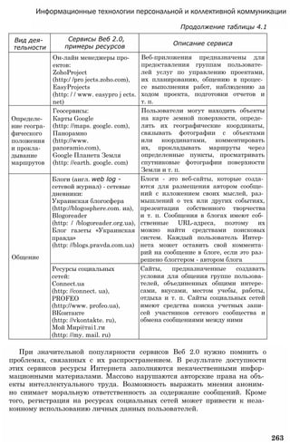 Информационные технологии персональной и коллективной коммуникации
Продолжение таблицы 4.1
При значительной популярности сервисов Веб 2.0 нужно помнить о
проблемах, связанных с их распространением. В результате доступности
этих сервисов ресурсы Интернета заполняются некачественными инфор­
мационными материалами. Массово нарушаются авторские права на объ­
екты интеллектуального труда. Возможность выражать мнения аноним­
но снимает моральную ответственность за содержание сообщений. Кроме
того, регистрация на ресурсах социальных сетей может привести к неза­
конному использованию личных данных пользователей.
263
Вид дея­
тельности
Сервисы Веб 2.0,
примеры ресурсов Описание сервиса
Он-лайн менеджеры про­
ектов:
ZohoProject
(http:/ /pro jects.zoho.com),
EasyProjects
(http: / / www. easypro j ects.
net)
Веб-приложения предназначены для
предоставления группам пользовате­
лей услуг по управлению проектами,
их планированию, общению в процес­
се выполнения работ, наблюдению за
ходом проекта, подготовки отчетов и
т. п.
Определе­
ние геогра­
фического
положения
и прокла­
дывание
маршрутов
Геосервисы:
Карты Google
(http: //maps. google. com),
Панорамно
(http://www.
panoramio.com),
Google Планета Земля
(http: //earth. google. com)
Пользователи могут находить объекты
на карте земной поверхности, опреде­
лять их географические координаты,
связывать фотографии с объектами
или координатами, комментировать
их, прокладывать маршруты через
определенные пункты, просматривать
спутниковые фотографии поверхности
Земли и т. п.
Общение
Блоги (англ. web log -
сетевой журнал) - сетевые
дневники:
Украинская блогосфера
(http://blogosphere.com. иа),
Blogoreader
(http: / /blogoreader.org.ua),
Блог газеты «Украинская
правда»
(http: //blogs.pravda.com.ua)
Блоги - это веб-сайты, которые созда­
ются для размещения автором сообще­
ний с изложением своих мыслей, раз­
мышлений о тех или других событиях,
презентации собственного творчества
и т. п. Сообщения в блогах имеют соб­
ственные URL-адреса, поэтому их
можно найти средствами поисковых
систем. Каждый пользователь Интер­
нета может оставить свой коммента­
рий на сообщение в блоге, если это раз­
решено блоггером - автором блога
Ресурсы социальных
сетей:
Connect.ua
(http: //connect. ua),
PROFEO
(http://www. profeo.ua),
ВКонтакте
(http: //vkontakte. ru),
Мой Мир@таі1.ги
(http: //my. mail. ru)
Сайты, предназначенные создавать
условия для общения группе пользова­
телей, объединенных общими интере­
сами, вкусами, местом учебы, работы,
отдыха и т. п. Сайты социальных сетей
имеют средства поиска учетных запи­
сей участников сетевого сообщества и
обмена сообщениями между ними
 