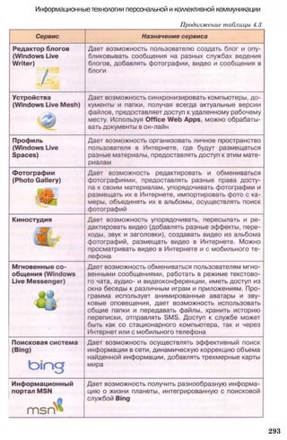 Информационные технологии персональной и коллективной коммуникации
Продолжение таблицы 4.3
293
 