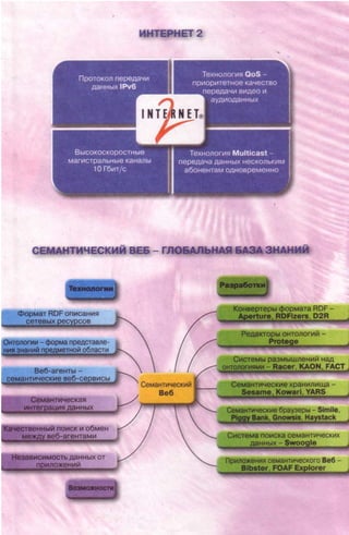 11 информ ривкинд_лысенко_станд_2011_рус