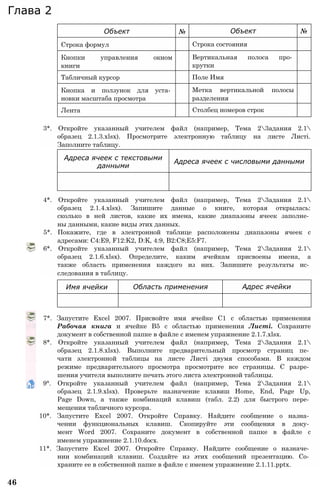 Глава 2
3*. Откройте указанный учителем файл (например, Тема 23адания 2.1
образец 2.1.3.xlsx). Просмотрите электронную таблицу на листе Листі.
Заполните таблицу.
4*. Откройте указанный учителем файл (например, Тема 23адания 2.1
образец 2.1.4.xlsx). Запишите данные о книге, которая открылась:
сколько в ней листов, какие их имена, какие диапазоны ячеек заполне­
ны данными, какие виды этих данных.
5*. Покажите, где в электронной таблице расположены диапазоны ячеек с
адресами: С4:Е9, F12:K2, D:K, 4:9, B2:C8;E5:F7.
6*. Откройте указанный учителем файл (например, Тема 23адания 2.1
образец 2.1.6.xlsx). Определите, каким ячейкам присвоены имена, а
также область применения каждого из них. Запишите результаты ис­
следования в таблицу.
7*. Запустите Excel 2007. Присвойте имя ячейке С1 с областью применения
Рабочая книга и ячейке В5 с областью применения Листі. Сохраните
документ в собственной папке в файле с именем упражнение 2.1.7.xlsx.
8*. Откройте указанный учителем файл (например, Тема 23адания 2.1
образец 2.1.8.xlsx). Выполните предварительный просмотр страниц пе­
чати электронной таблицы на листе Листі двумя способами. В каждом
режиме предварительного просмотра просмотрите все страницы. С разре­
шения учителя выполните печать этого листа электронной таблицы.
9°. Откройте указанный учителем файл (например, Тема 23адания 2.1
образец 2.1.9.xlsx). Проверьте назначение клавиш Home, End, Page Up,
Page Down, а также комбинаций клавиш (табл. 2.2) для быстрого пере­
мещения табличного курсора.
10*. Запустите Excel 2007. Откройте Справку. Найдите сообщение о назна­
чении функциональных клавиш. Скопируйте эти сообщения в доку­
мент Word 2007. Сохраните документ в собственной папке в файле с
именем упражнение 2.1.10.docx.
11*. Запустите Excel 2007. Откройте Справку. Найдите сообщение о назначе­
нии комбинаций клавиш. Создайте из этих сообщений презентацию. Со­
храните ее в собственной папке в файле с именем упражнение 2.1.11.pptx.
46
Объект № Объект №
Строка формул Строка состояния
Кнопки управления окном
книги
Вертикальная полоса про­
крутки
Табличный курсор Поле Имя
Кнопка и ползунок для уста­
новки масштаба просмотра
Метка вертикальной полосы
разделения
Лента Столбец номеров строк
Адреса ячеек с текстовыми
данными
Адреса ячеек с числовыми данными
Имя ячейки Область применения Адрес ячейки
 