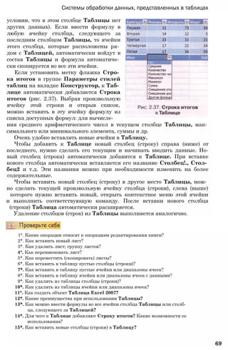Системы обработки данных, представленных в таблицах
условии, что в этом столбце Таблицы нет
других данных). Если ввести формулу в
любую ячейку столбца, следующего за
последним столбцом Таблицы, то ячейки
этого столбца, которые расположены ря­
дом с Таблицей, автоматически войдут в
состав Таблицы и формула автоматиче­
ски скопируется во все эти ячейки.
Если установить метку флажка Стро­
ка итогов в группе Параметры стилей
таблиц на вкладке Конструктор, к Таб­
лице автоматически добавляется Строка
итогов (рис. 2.37). Выбрав произвольную
ячейку этой строки и открыв список,
можно вставить в эту ячейку формулу из
списка доступных формул: для вычисле­
ния среднего арифметического чисел в текущем столбце Таблицы, мак­
симального или минимального элемента, суммы и др.
Очень удобно вставлять новые ячейки в Таблицу.
Чтобы добавить к Таблице новый столбец (строку) справа (ниже) от
последнего, нужно сделать его текущим и начинать вводить данные. Но-
вый столбец (строка) автоматически добавится к Таблице. При вставке
нового столбца автоматически вставляется его название Столбец!., Стол­
бец2 и т.д. Эти названия можно при необходимости изменить на более
содержательные.
Чтобы вставить новый столбец (строку) в другое место Таблицы, мож­
но сделать текущей произвольную ячейку столбца (строки), слева (выше)
которого нужно вставить новый, открыть контекстное меню этой ячейки
и выполнить соответствующую команду. После вставки нового столбца
(строки) Таблица автоматически расширяется.
Удаление столбцов (строк) из Таблицы выполняется аналогично.
1°. Какие операции относят к операциям редактирования книги?
2*. Как вставить новый лист?
3*. Как удалить лист; группу листов?
4°. Как переименовать лист?
5*. Как переместить (скопировать) листы?
6*. Как вставить в таблицу пустые столбцы (строки)?
7*. Как вставить в таблицу пустые ячейки или диапазоны ячеек?
8*. Как вставить в таблицу ячейки или диапазоны ячеек с данными?
9*. Как удалить из таблицы столбцы (строки)?
10*. Как удалить из таблицы ячейки или диапазоны ячеек?
11°. Как создать объект Таблица Excel 2007?
12*. Какие преимущества при использовании Таблицы?
13*. Как можно ввести формулы во все ячейки столбца Таблицы или столб­
ца, следующего за Таблицей?
14*. Для чего к Таблице добавляют Строку итогов? Какие возможности ее
использования?
15*. Как вставить новые столбцы (строки) в Таблицу?
69
 