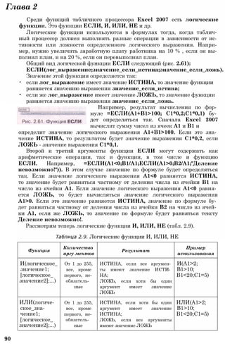 Глава 2
Среди функций табличного процессора Excel 2007 есть логические
функции. Это функции ЕСЛИ, И, ИЛИ, НЕ и др.
Логические функции используются в формулах тогда, когда таблич­
ный процессор должен выполнять разные операции в зависимости от ис­
тинности или ложности определенного логического выражения. Напри­
мер, нужно увеличить заработную плату работника на 10 % , если он вы­
полнил план, и на 20 %, если он перевыполнил план.
Общий вид логической функции ЕСЛИ следующий (рис. 2.61):
ЕСЛИ(лог_выражение;значение_если_истина;значение_если_ложь).
Значение этой функции определяется так:
• если лог_выражение имеет значение ИСТИНА, то значение функции
равняется значению выражения значение_если_истина;
• если же лог_выражение имеет значение ЛОЖЬ, то значение функции
равняется значению выражения значение_если_ложь.
Например, результат вычисления по фор­
муле =ЕСЛИ(А1+В1>100; С1*0,2;С1*0,1) бу­
дет определяться так. Сначала Excel 2007
вычислит сумму чисел из ячеек А1 и В1 и
определит значение логического выражения А1+В1>100. Если это зна­
чение ИСТИНА, то результатом будет значение выражения С1*0,2, если
ЛОЖЬ - значение выражения С1*0,1.
Второй и третий аргументы функции ЕСЛИ могут содержать как
арифметические операции, так и функции, в том числе и функцию
ЕСЛИ. Например, =ЕСЛИ(А1<0;В1/А1;ЕСЛИ(А1>0;В2/А1;"Деление
невозможно!")). В этом случае значение по формуле будет определяться
так. Если значение логического выражения А1<0 равняется ИСТИНА,
то значение будет равняться частному от деления числа из ячейки В1 на
число из ячейки А1. Если значение логического выражения А1<0 равня­
ется ЛОЖЬ, то будет вычисляться значение логического выражения
А1>0. Если это значение равняется ИСТИНА, значение по формуле бу­
дет равняться частному от деления числа из ячейки В2 на число из ячей­
ки А1, если же ЛОЖЬ, то значение по формуле будет равняться тексту
Деление невозможно!.
Рассмотрим теперь логические функции И, ИЛИ, НЕ (табл. 2.9).
Таблица 2.9. Логические функции И, ИЛИ, НЕ
90
Функция
Количество
аргу ментов
Результат
Пример
использования
И(логическое_
значение1;
[логическое_
значение2];...)
От 1 до 255,
все, кроме
первого, не­
обязатель­
ные
ИСТИНА, если все аргумен­
ты имеют значение ИСТИ­
НА;
ЛОЖЬ, если хотя бы один
аргумент имеет значение
ЛОЖЬ
И(А1>2;
В1>10;
В1<20;С1=5)
ИЛИ(логиче-
ское_зна-
чение1;
[логическое_
значение2];...)
От 1 до 255,
все, кроме
первого, не­
обязатель­
ные
ИСТИНА, если хотя бы один
аргумент имеет значение
ИСТИНА;
ЛОЖЬ, если все аргументы
имеют значение ЛОЖЬ
ИЛИ(А1>2;
В1>10;
В1<20;С1=5)
 