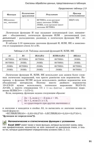 А1 В1 И(А1;В1) ИЛИ(А1;В1) НЕ(А1)
ИСТИНА ИСТИНА ИСТИНА ИСТИНА ЛОЖЬ
ИСТИНА ЛОЖЬ ЛОЖЬ ИСТИНА ЛОЖЬ
ЛОЖЬ ИСТИНА ЛОЖЬ ИСТИНА ИСТИНА
ЛОЖЬ ЛОЖЬ ЛОЖЬ ЛОЖЬ ИСТИНА
Функция
Количество
аргументов
Результат
Пример
использования
НЕ(логичес-
кое_ значение)
1 ИСТИНА, если аргумент
имеет значение ЛОЖЬ;
ЛОЖЬ, если аргумент имеет
значение ИСТИНА
HE(F1>25)
Системы обработки данных, представленных в таблицах
Продолжение таблицы 2.9
Логическую функцию И еще называют конъюнкцией (лат. конъюнк­
ция - объединение), логическую функцию ИЛИ - дизъюнкцией (лат.
дизъюнкция - разъединение, разница), а логическую функцию НЕ - от­
рицанием.
В таблице 2.10 приведены значения функций И, ИЛИ, НЕ в зависимо­
сти от содержимого ячеек А1 и В1.
Таблица 2.10. Таблица значений функций И, ИЛИ, НЕ
Логические функции И, ИЛИ, НЕ используют для записи более слож­
ных логических выражений, чем просто равенство или неравенство. На­
пример, в функции ЕСЛИ нельзя использовать двойное неравенство или
объединение интервалов. Поэтому вместо двойного неравенства
10<АЗ<20 нужно использовать логическое выражение И(АЗ>10;
А3<20), а вместо утверждения С5 є (—оо;—l]u(l;+oo) - логическое выра­
жение ИЛИ(С5<= —1;С5>1).
Если, например, функция задана следующим образом:
и значение х находится в ячейке А5, то вычислить ее значение можно по
такой формуле:
=ЕСЛИ(ИЛИ(А5<—2;А5>10);2*А5—5;ЕСЛИ(И(А5>=2;А5<=3);3*А5+1;
"функция не определена")).
Математические и статистические функции с условиями
Excel 2007 имеет также и такие функции, которые вычисляют сумму, сред­
нее арифметическое, количество не всех значений из диапазонов ячеек, а толь­
ко тех, которые удовлетворяют определенному условию (табл. 2.11).
91
 