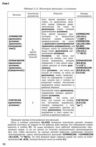 Глава2
Таблица 2.11. Некоторые функции с условиями
Приведем пример использования этих функций.
Пусть в ячейках диапазона А1:А25 находится количество деталей, которые
рабочий изготовил за каждый из 25 рабочих дней месяца. Его ежедневная норма
хранится в ячейке С1. По условию контракта, если рабочий перевыполняет еже­
дневную норму, то за эти детали он получает дополнительное вознаграждение.
Для того чтобы вычислить, за сколько деталей рабочему необходимо заплатит:
вознаграждение, нужно воспользоваться функцией СУММЕСЛИ: =СУММЕСЛИ
(А1:А25; ">"&С1). По этой формуле будет найдена сумма тех чисел из ячее*
диапазона At :А25, которые больше числа из ячейки С1.
92
Функция
Количество
аргументов
Результат Пример
использования
СУММЕСЛИ
(диапазон;
условие;
[диапазон.
суммирова­
ния])
СРЗНАЧЕСЛИ
(диапазон;
условие;
[диапазон.
усреднения])
3,
третий
необяза­
тельный
Если третий аргумент отсут­
ствует, то результатом явля­
ется сумма (среднее ариф­
метическое) тех чисел из
диапазона ячеек, которые
удовлетворяют условию.
Если третий аргумент при­
сутствует, то результатом
является сумма (среднее
арифметическое) тех чисел
из диапазон.суммирования
(диапазон.усреднения), для
которых числа из соответству­
ющих ячеек диапазона удо­
влетворяют условию.
Условие - это число, или
ссылка на ячейку, или логи­
ческое выражение, которое
определяет, с чем нужно срав­
нивать данные из ячеек диа­
пазона.
Если условие - это число или
ссылка на ячейку, то числа из
диапазона ячеек сравнива­
ются на совпадение с указан­
ным числом или с числом из
указанной ячейки. Логическое
выражение нужно заключать в
двойные кавычки
СУММЕСЛИ
(А2:А11;
">100")
СУММЕСЛИ
(А2:А5;100;
В2:В5)
СУММЕСЛИ
(А2:А11;
”>"&С2)
СРЗНАЧЕСЛИ
(В2:В10;
">=10")
СРЗНАЧЕСЛИ
(В2:В10;10;
С2:С10)
СЧЕТЕСЛИ
(диапазон;
условие)
2
Количество ячеек диапазона,
содержимое которых удовлет­
воряет условию.
Условие - это число, или
текст, или ссылка на ячейку,
или логическое выражение,
которое определяет, с чем
нужно сравнивать данные из
ячеек диапазона. Логическое
выражение и текст нужно за­
ключать в двойные кавычки
СЧЕТЕСЛИ
(С2:С10;
"да")
 