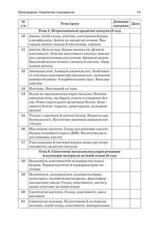 Календарно-тематичне планування	 11
№
з/п
Тема уроку
Домашнє
завдання
Дата
Тема 5. Нітрогеновмісні органічні сполуки (8 год)
50 Аміни, їхній склад, хімічна, електронна будова,
класифікація. Аміни як органічні основи. Вза-
ємодія амінів з водою й кислотами, горіння
51 Анілін, його склад, будова молекули, фізичні
властивості. Хімічні властивості аніліну: взаємо-
дія з неорганічними кислотами, бромною водою.
Взаємний вплив атомів у молекулі аніліну. Одер-
жання аніліну
52 Амінокислоти. Ізомерія амінокислот. Особливос-
ті хімічних властивостей амінокислот, зумовлені
наявністю аміно- й карбоксильної груп. Біполяр-
ний йон
53 Пептиди. Пептидний зв’язок
54 Білки як високомолекулярні сполуки. Основні
амінокислоти, що беруть участь в утворенні біл-
ків. Рівні структурної організації білків. Влас-
тивості білків: гідроліз, денатурація, кольорові
реакції
55 Успіхи у вивченні й синтезі білків. Поняття про
біотехнології. Біологічне значення амінокислот
і білків
56 Нуклеїнові кислоти. Склад нуклеїнових кислот.
Будова подвійної спіралі ДНК. Біологічна роль
нуклеїнових кислот
57 Узагальнення й систематизація знань про нітро-
геновмісні органічні сполуки
Тема 6. Синтетичні високомолекулярні речовини
й полімерні матеріали на їхній основі (6 год)
58 Залежність властивостей полімерів від їхньої
будови. Термопластичні й термореактивні по-
лімери
59 Поліетилен, поліпропілен, полівінілхлорид,
полістирол, поліметилметакрилат, фенолофор-
мальдегідні смоли. Склад, властивості, застосу-
вання пластмас на їхній основі
60 Синтетичні каучуки. Склад, властивості, вико-
ристання
61 Синтетичні волокна. Поліестерові й поліамідні
волокна, їхній склад, властивості, використання
 