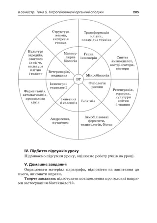 II семестр. Тема 5. Нітрогеновмісні органічні сполуки	 285
IV. Підбиття підсумків уроку
Підбиваємо підсумки уроку, оцінюємо роботу учнів на уроці.
V. Домашнє завдання
Опрацювати матеріал параграфа, відповісти на запитання до
нього, виконати вправи.
Творче завдання: підготувати повідомлення про головні напря-
ми застосування біотехнологій.
 