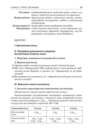 I семестр. Тема 2. Вуглеводні	 79
	Тип уроку:	 комбінований урок засвоєння знань, умінь і на-
вичок і творчого застосування їх на практиці.
	 Форми роботи:	 фронтальна робота, навчальна лекція, демон-
страційний експеримент, робота з довідковою
літературою.
	 Демонстрація 6.	 Одержання етину карбідним способом.
	Обладнання:	 схема будови ацетилену, куле-стрижневі мо-
делі ацетилену, фрагмент медіафільму «sp-гіб­
ридизація електронів у атомі Карбону».
Хід уроку
I. Організація класу
II. Перевірка домашнього завдання.
Актуалізація опорних знань
1. Перевірка домашнього завдання біля дошки
2. Фронтальна бесіда
1)	Сформулюйте головні положення теорії хімічної будови.
2)	Що таке гібридизація? Що відбувається з електронними орбі-
талями атома Карбону в  процесі sp2
-гібридизації та sp-гібри­
дизації?
3)	Як відбивається наявність sp2
-гібридизації на будові та власти-
востях алканів?
III. Вивчення нового матеріалу
1. Загальна характеристика ненасичених вуглеводнів
(Доповнюємо в процесі уроку порівняльну схему.)
Ацетиленовими вуглеводнями (алкінами) називаються нена-
сичені вуглеводні, що містять у молекулі один потрійний зв’язок
і мають загальну формулу C Hn n2 2− . Родоначальником гомологічно-
го ряду цих вуглеводнів є ацетилен HC CH≡ .
Характеристика Алкани Алкени Алкіни
Загальна фор-
мула
C Hn n2 2+ C Hn n2 C Hn n2 2−
Гомологічний
ряд
CH4, C H2 6,
C H3 8, C H4 10...
C H2 4, C H3 6,
C H4 8...
C H2 2, C H3 4,
C H4 6...
 