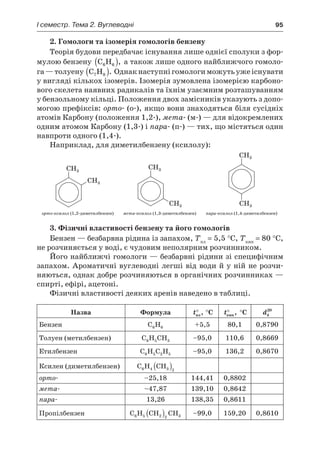 I семестр. Тема 2. Вуглеводні	 95
2. Гомологи та ізомерія гомологів бензену
Теорія будови передбачає існування лише однієї сполуки з фор-
мулою бензену C H6 6( ), а також лише одного найближчого гомоло-
га —толуену C H7 8( ). Однакнаступнігомологиможутьужеіснувати
у вигляді кількох ізомерів. Ізомерія зумовлена ізомерією карбоно-
вого скелета наявних радикалів та їхнім узаємним розташуванням
у бензольному кільці. Положення двох замісників указують з допо-
могою префіксів: орто- (о-), якщо вони знаходяться біля сусідніх
атомів Карбону (положення 1,2-), мета- (м-) — для відокремлених
одним атомом Карбону (1,3-) і пара- (п-) — тих, що містяться один
навпроти одного (1,4-).
Наприклад, для диметилбензену (ксилолу):
орто-ксилол (1,2-диметилбензен) мета-ксилол (1,3-диметилбензен) пара-ксилол (1,4-диметилбензен)
3. Фізичні властивості бензену та його гомологів
Бензен — безбарвна рідина із запахом, Тпл
= 5,5 °С, Ткип
= 80 °С,
не розчиняється у воді, є чудовим неполярним розчинником.
Його найближчі гомологи — безбарвні рідини зі специфічним
запахом. Ароматичні вуглеводні легші від води й у ній не розчи-
няються, однак добре розчиняються в органічних розчинниках —
спирті, ефірі, ацетоні.
Фізичні властивості деяких аренів наведено в таблиці.
Назва Формула tпл ,° °С tкип ,° °С d4
20
Бензен C H6 6 +5,5 80,1 0,8790
Толуен (метилбензен) C H CH6 5 3 –95,0 110,6 0,8669
Етилбензен C H C H6 5 2 5 –95,0 136,2 0,8670
Ксилен (диметилбензен) C H CH6 4 3 2
( )
орто- –25,18 144,41 0,8802
мета- –47,87 139,10 0,8642
пара- 13,26 138,35 0,8611
Пропілбензен C H CH CH6 5 2 2 3( ) –99,0 159,20 0,8610
 