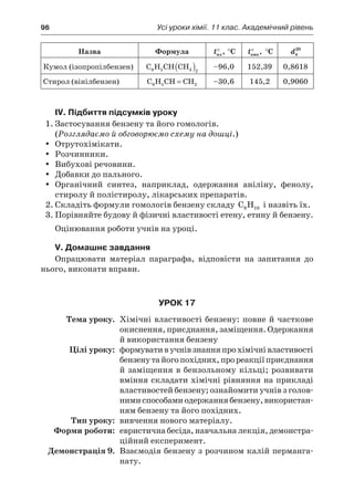 96	 Усі уроки хімії. 11 клас. Академічний рівень
Назва Формула tпл ,° °С tкип ,° °С d4
20
Кумол (ізопропілбензен) C H CH CH6 5 3 2
( ) –96,0 152,39 0,8618
Стирол (вінілбензен) C H CH CH6 5 2= –30,6 145,2 0,9060
IV. Підбиття підсумків уроку
1.	Застосування бензену та його гомологів.
(Розглядаємо й обговорюємо схему на дошці.)
Отрутохімікати.yy
Розчинники.yy
Вибухові речовини.yy
Добавки до пального.yy
Органічний синтез, наприклад, одержання аніліну, фенолу,yy
стиролу й полістиролу, лікарських препаратів.
2.	Складіть формули гомологів бензену складу C H8 10 і назвіть їх.
3.	Порівняйте будову й фізичні властивості етену, етину й бензену.
Оцінювання роботи учнів на уроці.
V. Домашнє завдання
Опрацювати матеріал параграфа, відповісти на запитання до
нього, виконати вправи.
Урок 17
	Тема уроку.	 Хімічні властивості бензену: повне й часткове
окиснення, приєднання, заміщення. Одержання
й використання бензену
	 Цілі уроку:	 формуватив учнівзнанняпрохімічнівластивості
бензенутайогопохідних,прореакціїприєднання
й заміщення в бензольному кільці; розвивати
вміння складати хімічні рівняння на прикладі
властивостей бензену; ознайомити учнів з голов­
нимиспособамиодержаннябензену,використан-
ням бензену та його похідних.
	Тип уроку:	 вивчення нового матеріалу.
	 Форми роботи:	 евристична бесіда, навчальна лекція, демонстра-
ційний експеримент.
	 Демонстрація 9.	 Взаємодія бензену з розчином калій перманга-
нату.
 