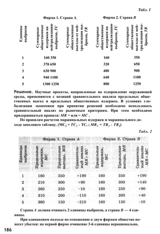 Решение. Научные проекты, направленные на оздоровление окружающей
среды, применяются с позиций сравнительного анализа предельных обще­
ственных выгод и предельных общественных издержек. В условиях гло­
бализации экономики при принятии решений необходимо использовать
сравнительный анализ по рыночным критериям. При этом необходимо
придерживаться правила: MR > или = МС .
По правилам расчетов маржинальных издержек и маржинального до­
хода заполняем таблицу. (МС2 = ТС2 - ТС, ; MR3 = TR3 - TR2)
Табл. 2
Страна А должна очищать 2 единицы выбросов, а страна В — 4 еди­
ницы.
При одинаковом подходе по отношению к двум фирмам общество по­
несет убытки: на первой фирме очищение 3-й единицы нерационально,
186
Фирма 1. Страна А Фирма 2. Страна В
Единицы
выбросов
Суммарные
общественные
издержкина
нейтрализацию
выбросов,ТС
Суммарные
общественные
выгодыотней­
трализациивы-
бросов,TR
Суммарные
общественные
издержкина
нейтрализацию
выбросов,ТС
Суммарные
общественные
выгодыотней­
трализациивы-
бросов,TR
1 160 350 160 350
2 370 650 320 650
3 630 900 480 900
4 940 1100 640 1100
5 1300 1250 800 1250
Табл. 1
 