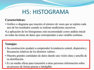 H5: HISTOGRAMA
Características:
▪ Gráfico o diagrama que muestra el número de veces que se repiten cada
uno de los resultados cuando se realizan mediciones sucesivas.
▪La aplicación de los histogramas está recomendado como análisis inicial
en todas las tomas de datos que corresponden a una variable continua.
Ventajas:
▪ Su construcción ayudará a comprender la tendencia central, dispersión y
frecuencias relativas de los distintos valores.
▪ Muestra grandes cantidades de datos dando una visión clara y sencilla de
su distribución.
▪ Es un medio eficaz para transmitir a otras personas información sobre
un proceso de forma precisa e inteligible.
 