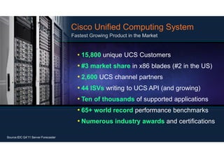 Cisco Unified Computing System


                                      • 15,800 unique UCS Customers
                                      • #3 market share in x86 blades (#2 in the US)
                                      • 2,600 UCS channel partners
                                      • 44 ISVs writing to UCS API (and growing)
                                      • Ten of thousands of supported applications
                                      • 65+ world record performance benchmarks
                                      • Numerous industry awards and certifications

Source:IDC Q4’11 Server Forecaster
 