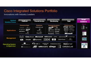 Cisco Integrated Solutions Portfolio

         Vertical
                                                                                                   Smart
                      Healthcare      Financial Services     Manufacturing           Retail       Solutions
  Solution Focus
                                                                                                    Vblock
                    Enterprise Apps      Databases         Business Analytics   Virtual Desktop
                                                               / Big Data


    Applications                                                                                    FLEXPOD




                                                                                                       VXI
    Management

                                                                                                  RISC Migration

Operating System
    & Hypervisor
 