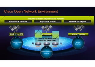 Cisco Open Network Environment
                           Industry’s Most Comprehensive Portfolio
  Hardware + Software                       Physical + Virtual          Network + Compute


                    Apps                                        Apps                        Apps




   Multi-
   Multi-layer API                            Controller                  Virtual Overlay



     Programmatic                                                              Virtual
         APIs                                                                 Overlays
                                                 Device
                                   Device                      Device
       Network                                        a

                                             Controllers and
                                                agents
 