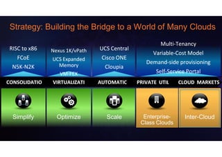 Strategy: Building the Bridge to a World of Many Clouds
                                                      Multi-
                                                      Multi-Tenancy
 RISC to x86    Nexus 1K/vPath   UCS Central
                                                   Variable-
                                                   Variable-Cost Model
   FCoE         UCS Expanded      Cisco ONE
                  Memory
                                                 Demand-
                                                 Demand-side provisioning
  N5K-
  N5K-N2K                          Cloupia
                   VM-
                   VM-FEX                           Self-
                                                    Self-Service Portal
CONSOLIDATION   VIRTUALIZATION   AUTOMATION PRIVATE UTILITY CLOUD MARKETS




  Simplify        Optimize         Scale        Enterprise-
                                                Enterprise-     Inter-
                                                                Inter-Cloud
                                               Class Clouds
 