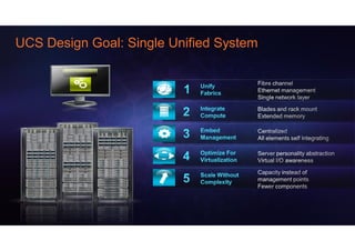 UCS Design Goal: Single Unified System
 