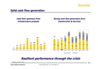 Solid cash flow generation
€m




              Cash flow upstream from                                                                Strong cash flow generation from
               infrastructure projects                                                                    Construction & Services




                                                                                                                                            740                              731    739

                                                                                                                                                                                           649
                                                                                                                                             168
                                                                                                                                                                             267
                                                                                                                                 521                                                333
                                                                                                     433                                                          527
                                                           406                                                                                         503                                 276
                                                                                                                    419
                                      355                                                                                         177
                                                                                                       5
                                                                                                             355                                       220         239


                                                    209                                                                                      572
                                             188                             178
                                                                                                                    450                                                      464
                                                                     130                             428                                                                            406
                      105      116                                                                            355                344                                                       373
              90                                                                                                                                       283         288

      7

     2001    2002     2003     2004   2005   2006   2007   2008      2009    2010                                          -31
                                                                                                     2001    2002   2003         2004       2005       2006        2007      2008   2009   2010


                                                                                                                                 C o ns t ruc t io n         S e rv ic e s




                         Resilient performance through the crisis
   *Before tax payment since 2009
                                                                                                                                                                                                  13
Investor Relations Department                                     E-mail: ir@ferrovial.es – Tel: +34 91 586 27 30
 