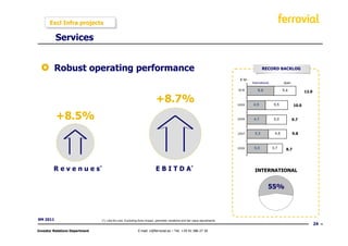 Excl Infra projects

          Services


         Robust operating performance                                                                                                         RECORD BACKLOG

                                                                                                                               € bn
                                                                                                                                      International          Spain

                                                                                                                              2010        6,6                5,4            12.0

                                                                           +8.7%                                              2009     4,5             5,5           10.0


          +8.5%                                                                                                               2008     4,7             5,0           9.7


                                                                                                                              2007      5,2            4,6           9.8


                                                                                                                              2006     5,0            3,7      8.7




         R e v e n u e s*                                                  E B I T D A*                                                 INTERNATIONAL


                                                                                                                                                  55%



9M 2011                         (*): Like-for-Like: Excluding forex impact, perimeter variations and fair value adjustments
                                                                                                                                                                                   24
Investor Relations Department                                E-mail: ir@ferrovial.es – Tel: +34 91 586 27 30
 