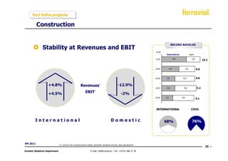 Excl Infra projects

          Construction


                                                                                                                                            RECORD BACKLOG
               Stability at Revenues and EBIT
                                                                                                                              € bn
                                                                                                                                     International                 Spain

                                                                                                                              2010               6,6                 3,6
                                                                                                                                                                                 10.2


                                                                                                                              2009         4,6               4,2           8.8


                                                                                                                              2008   3,6                5,2                8.8

                    +4.8%                                 Revenues*                                     -12.9%
                                                                                                                              2007   3,6                 5,6               9.2

                    +4.5%                                       EBIT       *
                                                                                                           -2%
                                                                                                                              2006   3,0               5,6
                                                                                                                                                                           8.1



                                                                                                                              INTERNATIONAL                          CIVIL



         International                                                                         Domestic                              68%                              76%




9M 2011                         (*): Like-for-Like: Excluding forex impact, perimeter variations and fair value adjustments
                                                                                                                                                                                   25
Investor Relations Department                                         E-mail: ir@ferrovial.es – Tel: +34 91 586 27 30
 