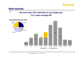 Debt maturity
(€m)
                    No more than 10% maturities in any single year
                               11.9 years average life

Interest Rate Exposure 2010                                                                                3

     Inflation
   Linked 25%          Variable 25%
                                                                                               37




                         Fixed 18%


       Hedged 32%
                                                          21                                            4.689

                                                                                    1025    3.896
                                                                        102                                         3.389
                                           34


                                                       2.168
                                 14                                                1.514
                                         1.400                       1.417
                                                                                                                                1.073       1.000
                               610


                                2011       2012          2013          2014          2015   2016-2020   2021-2030   2031-2040   2041-2060    >2061


                                                                         Infrastructure      Excl Infrastructure



                                                                                                                                                     33
                                       E-mail: ir@ferrovial.es – Tel: +34 91 586 27 30
 