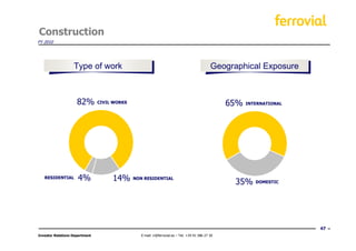 Construction
FY 2010




                   Type of work                                                               Geographical Exposure



                     82%        CIVIL WORKS                                                        65%   INTERNATIONAL




   RESIDENTIAL       4%              14%      NON RESIDENTIAL
                                                                                                    35%     DOMESTIC




                                                                                                                         47
Investor Relations Department                    E-mail: ir@ferrovial.es – Tel: +34 91 586 27 30
 