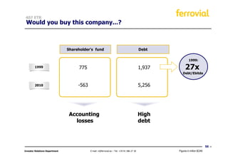 407 ETR
 Would you buy this company...?



                                Shareholder's fund                                            Debt

                                                                                                               1999:

        1999                         775                                                      1,937        27x
                                                                                                         Debt/Ebitda


        2010                         -563                                                     5,256




                                 Accounting                                                   High
                                   losses                                                     debt



                                                                                                                                50
Investor Relations Department               E-mail: ir@ferrovial.es – Tel: +34 91 586 27 30           Figures in million $CAN
 