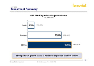 407 ETR
 Investment Summary

                                   407 ETR Key indicators performance
                                                          (%) 2000-2010




                         Traffic   45%   CAGR: 3.8%




                    Revenues                                                         230%   CAGR: 12.7%




                       EBITDA                                                                299%         CAGR: 14.8%




            Strong EBITDA growth thanks to Revenues expansion and Cost control

                                                                                                                        52
Investor Relations Department             E-mail: ir@ferrovial.es – Tel: +34 91 586 27 30
 
