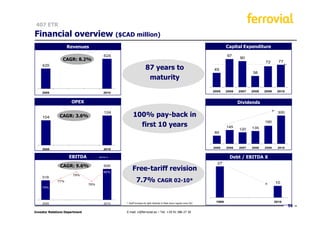 407 ETR
Financial overview ($CAD million)
                    Revenues                                                                                                   Capital Expenditure
                                          624                                                                                  97
                 CAGR: 8.2%                                                                                                            90
                                                                                                                                                    72       77
    420
                                                                    87 years to                                        49
                                                                                                                                             38
                                                                     maturity

    2005                                 2010                                                                          2005    2006   2007   2008   2009    2010


                      OPEX                                                                                                            Dividends

                                          124                                                                                                               300
    104        CAGR: 3.6%                              100% pay-back in
                                                                                                                                                    190
                                                         first 10 years                                                        145           135
                                                                                                                                      120
                                                                                                                       85



                                                                                                                       2005    2006   2007   2008   2009    2010
    2005                                  2010

                     EBITDA           EBITDA %                                                                                   Debt / EBITDA X
                                                                                                                         27
               CAGR: 9.6%                 500
                                          80%
                                                       Free-tariff revision
                       79%
    316
              77%
                                76%
                                                           7.7% CAGR 02-10*                                                                                10
    75%




                                                 * Tariff increase for light Vehicles in Peak hours regular zone (%)
                                                                                                                        1999                               2010
    2005                                  2010
                                                                                                                                                                   56
Investor Relations Department                    E-mail: ir@ferrovial.es – Tel: +34 91 586 27 30
 