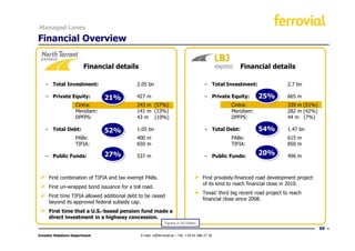 Managed Lanes

Financial Overview

                        Financial details                                                               Financial details

   − Total Investment:                       2.05 bn                                   − Total Investment:                   2.7 bn

   − Private Equity:            21%
                                21%          427 m                                     − Private Equity:        25%
                                                                                                                25%          665 m
                    Cintra:                  243 m (57%)                                            Cintra:                  339 m (51%)
                    Meridiam:                141 m (33%)                                            Meridiam:                282 m (42%)
                    DPFPS:                   43 m (10%)                                             DPFPS:                   44 m (7%)

   − Total Debt:                52%
                                52%          1.05 bn                                   − Total Debt:            54%
                                                                                                                54%          1.47 bn
                    PABs:                    400 m                                                  PABs:                    615 m
                    TIFIA:                   650 m                                                  TIFIA:                   850 m

   − Public Funds:              27%
                                27%          537 m                                     − Public Funds:
                                                                                                                20%
                                                                                                                20%          496 m



     First combination of TIFIA and tax exempt PABs.                                   First privately-financed road development project
                                                                                       of its kind to reach financial close in 2010.
     First un-wrapped bond issuance for a toll road.
                                                                                       Texas’ third big recent road project to reach
     First time TIFIA allowed additional debt to be raised
                                                                                       financial close since 2008.
     beyond its approved federal subsidy cap.
     First time that a U.S.-based pension fund made a
     direct investment in a highway concession.
                                                             Figures in US Dollars
                                                                                                                                           69
Investor Relations Department                 E-mail: ir@ferrovial.es – Tel: +34 91 586 27 30
 