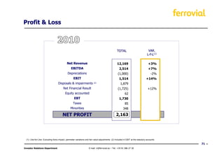 Profit & Loss



                                                                                                  TOTAL                             VAR.
                                                                                                                                   L-f-L(1)

                                            Net Revenue                                           12,169                            +3%
                                                 EBITDA                                              2,514                          +7%
                                             Depreciations                                         (1,000)                             -2%
                                                   EBIT                                              1,514                        +14%
                                   Disposals & impairments               (2)
                                                                                                      1,879
                                        Net Financial Result                                       (1,725)                         +12%
                                          Equity accounted                                                 62
                                                    EBT                                              1,730
                                                   Taxes                                                   85
                                                Minorities                                               348

                                        NET PROFIT                                               2,163




 (1): Like-for-Like: Excluding forex impact, perimeter variations and fair value adjustments (2) Included in EBIT at the statutory accounts

                                                                                                                                              71
Investor Relations Department                                       E-mail: ir@ferrovial.es – Tel: +34 91 586 27 30
 
