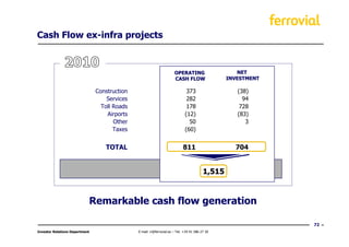 Cash Flow ex-infra projects



                                                                       OPERATING                     NET
                                                                       CASH FLOW                  INVESTMENT

                                Construction                                   373                   (38)
                                    Services                                   282                     94
                                  Toll Roads                                   178                    728
                                    Airports                                  (12)                   (83)
                                       Other                                    50                      3
                                       Taxes                                  (60)


                                   TOTAL                                     811                    704


                                                                                          1,515



                            Remarkable cash flow generation

                                                                                                               72
Investor Relations Department                  E-mail: ir@ferrovial.es – Tel: +34 91 586 27 30
 