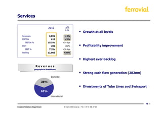 Services

                                  2010                ∆%
                                                      L-f-L
                                                                          •     Growth at all levels
      Revenues                     3,896              +3%
      EBITDA                         410              +9%
         EBITDA %                 10.5%             +54 bps
      EBIT                           281             +12%                 •     Profitability improvement
         EBIT %                    7.2%             +56 bps
      Backlog                     12,003            +20%


                                                                          •     Highest ever backlog

                     Revenues
                    geographical breakdown

                                                                          •     Strong cash flow generation (282mn)
                                     Domestic

                            38%
                                                                          •     Divestments of Tube Lines and Swissport
                            62%
                                    International


                                                                                                                      76
Investor Relations Department                        E-mail: ir@ferrovial.es – Tel: +34 91 586 27 30
 