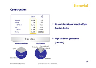 Construction

                                    2010                  ∆%
                                                          L-f-L

         Revenues                    4,525                -1%

         EBITDA                       231                 -2%

            EBITDA %                 5.1%              -3 bps
                                                                                       •    Strong international growth offsets
         EBIT                         191                +1%
                                                                                            Spanish decline
            EBIT %                   4.2%            +10 bps

         Backlog                    10,186            +16%




                                Backlog                                                •    High cash flow generation

         Geographical breakdown              Work breakdown                                 (€373mn)
                                                         Non residential
                                      Residential
    Spain                                                           Industrial




                   65%                                 76%
International                                                       Civil works

                                                                                                                             77
Investor Relations Department                       E-mail: ir@ferrovial.es – Tel: +34 91 586 27 30
 