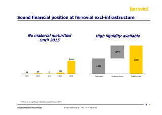 Sound financial position at ferrovial excl-infrastructure



                No material maturities                                                                           High liquidity available
                     until 2015

                                                                                                                                1,009



                                                                           1,025(1)                                                             2,259


                                                                                                                  1,250

                                                             102
              14              34              21

             2011            2012            2013            2014          2015                                 Total cash   Undrawn lines   Total liquidity




   (1)   There are no significant maturities expected beyond 2015
                                                                                                                                                               8
Investor Relations Department                                       E-mail: ir@ferrovial.es – Tel: +34 91 586 27 30
 