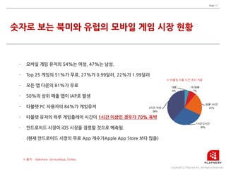 Page 13




         15분   15-30분
          4%     7%




                        30분-1시간
2시간 이상                    21%
  38%



                  1시간-2시간
                    30%
 