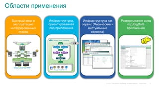 © 2015 Cisco and/or its affiliates. All rights reserved. Cisco Public
Области применения
Быстрый ввод в
эксплуатацию
интегрированных
стеков
Инфраструктура,
ориентированная
под приложения
Инфраструктура как
сервис (Физические и
виртуальные
сервера)
Развертывание сред
под BigData
приложения
10
 