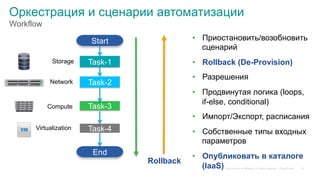 © 2015 Cisco and/or its affiliates. All rights reserved. Cisco Public
Оркестрация и сценарии автоматизации
•  Приостановить/возобновить
сценарий
•  Rollback (De-Provision)
•  Разрешения
•  Продвинутая логика (loops,
if-else, conditional)
•  Импорт/Экспорт, расписания
•  Собственные типы входных
параметров
•  Опубликовать в каталоге
(IaaS)
Start
Task-1
Task-2
Task-3
End
Storage
Network
Compute
Task-4Virtualization
Rollback
12
Workflow
 