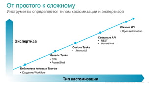 © 2015 Cisco and/or its affiliates. All rights reserved. Cisco Public
От простого к сложному
Инструменты определяются типом кастомизации и экспертизой
Экспертиза
Тип кастомизации
Generic Tasks
•  SSH
•  PowerShell
Custom Tasks
•  Javascript
Северные API
•  REST
•  PowerShell
Южные API
•  Open Automation
Библиотека готовых Task-ов
•  Создание Workflow
29
 