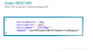 © 2015 Cisco and/or its affiliates. All rights reserved. Cisco Public
Ответ REST API
REST API отвечает с Service Request ID
{
   "serviceResult": 531,
   "serviceError": null,
   "serviceName": "InfraMgr",
   "opName”:"userAPISubmitWorkflowServiceRequest"
}
50
 