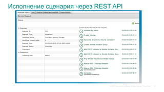 © 2015 Cisco and/or its affiliates. All rights reserved. Cisco Public
Исполнение сценария через REST API
51
 