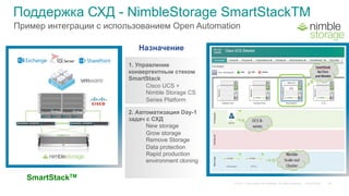 © 2015 Cisco and/or its affiliates. All rights reserved. Cisco Public
SmartStackSmartStack
Поддержка СХД - NimbleStorage SmartStackTM
SmartStackTM
1. Управление
конвергентным стеком
SmartStack
Cisco UCS +
Nimble Storage CS
Series Platform
Назначение
2. Автоматизация Day-1
задач с СХД
New storage
Grow storage
Remove Storage
Data protection
Rapid production
environment cloning
59
Пример интеграции с использованием Open Automation
 