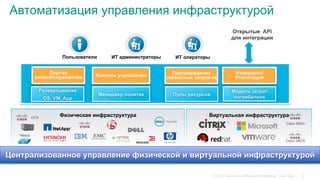 © 2015 Cisco and/or its affiliates. All rights reserved. Cisco Public
Централизованное управление физической и виртуальной инфраструктурой
Виртуальная инфраструктура
ИТ администраторы ИТ операторыПользователи
Физическая инфраструктураUCS
Nexus
Открытые API
для интеграции
Портал
самообслуживания
Развертывание
OS, VM, App
Консоль управления
Менеджер политик
Подтверждение
сервисных запросов
Пулы ресурсов
Модель затрат
потребителя
Измерение/
Утилизация
Cisco ASAv
Cisco VACS
6
Автоматизация управления инфраструктурой
 