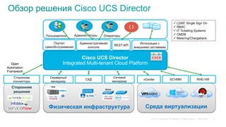 © 2015 Cisco and/or its affiliates. All rights reserved. Cisco Public
Обзор решения Cisco UCS Director
Портал
самообслуживания
UCSD Unified Infrastructure Controller
Multi-tenant & integrated cloud platform
Административная
консоль
Среда виртуализации
vCenter SCVMM
Интеграция с
внешними системами
АдминистаторыПользователи Операторы
ü LDAP, Single Sign On
ü RBAC
ü IT Ticketing Systems
ü CMDB
ü Metering/Chargeback
Серверный
менеджер
Сетевой
менеджер
СХД
UCS
Cisco UCS Director
Integrated Multi-tenant Cloud Platform
Nexus
Сторонние
коннекторы
Сторонние
решения
REST API
RHE-VM
Физическая инфраструктура
Open
Automation
Framework
8
 