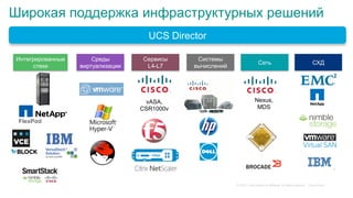 © 2015 Cisco and/or its affiliates. All rights reserved. Cisco Public
Широкая поддержка инфраструктурных решений
Системы
вычислений
Сеть
Nexus,
MDS
СХД
Среды
виртуализации
UCS Director
Сервисы
L4-L7
vASA,
CSR1000v
Интегрированные
стеки
9
FlexPod
 