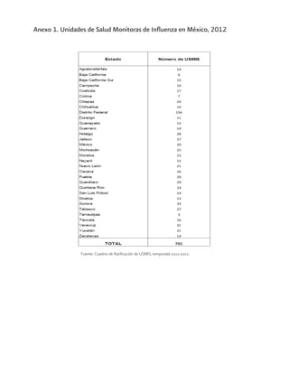 Anexo 1. Unidades de Salud Monitoras de Influenza en México, 2012 
Fuente: Cuadros de Ratificación de USMIS, temporada 2011-2012.  